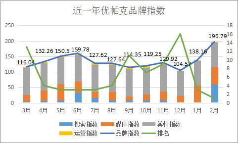 国住宿业服务式公寓品牌发展报告尊龙凯时注册2017年2月中(图6)