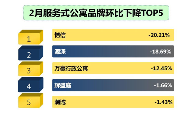 国住宿业服务式公寓品牌发展报告尊龙凯时注册2017年2月中(图10)