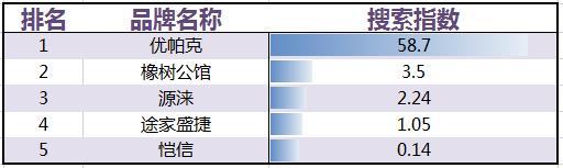 国住宿业服务式公寓品牌发展报告尊龙凯时注册2017年2月中(图11)