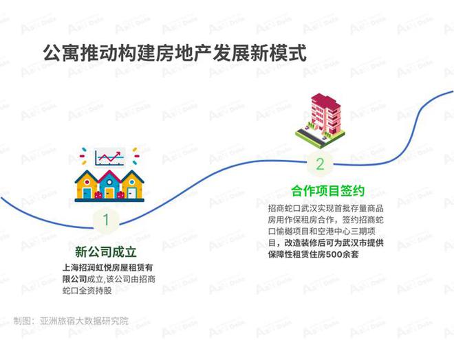 洲（中国）长租公寓发展报告尊龙凯时2024年8月亚