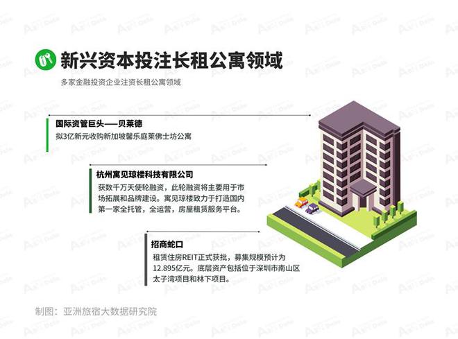 洲（中国）长租公寓发展报告尊龙凯时2024年8月亚(图2)